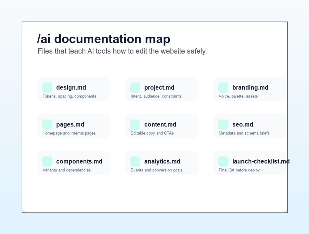 AI documentation file map screenshot